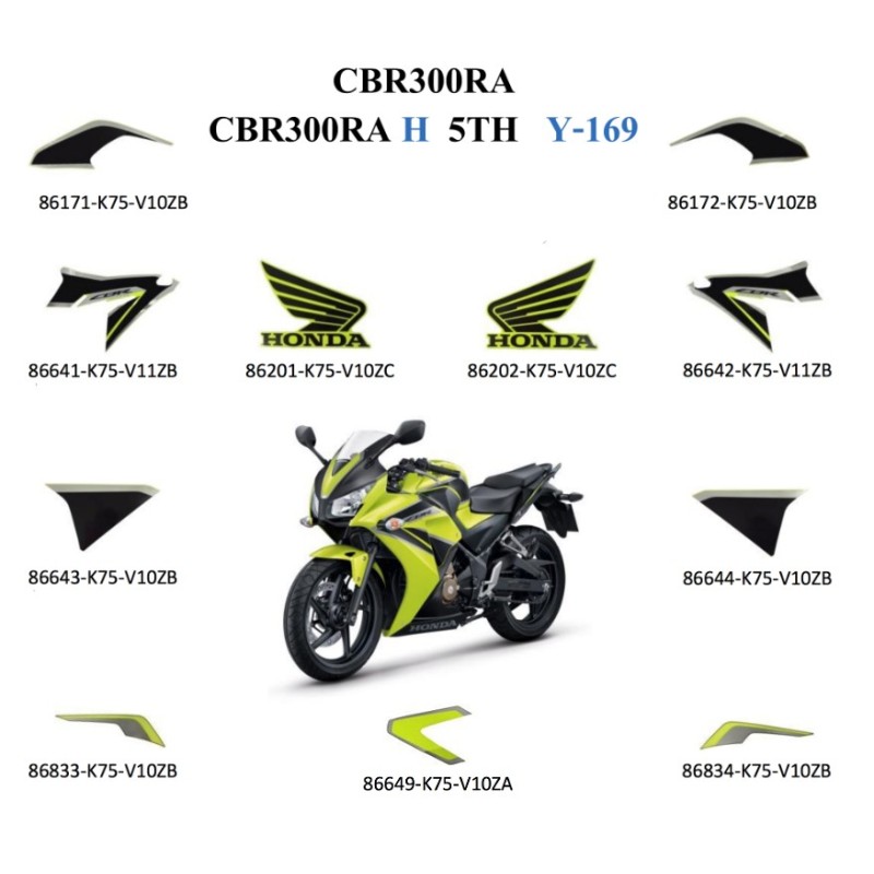 Set Mark Lemon Ice Yellow Honda CBR300R